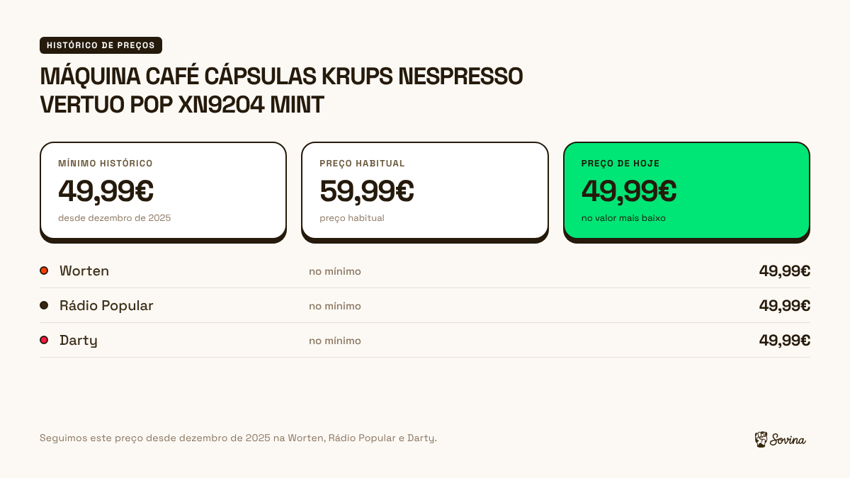 Histórico de preços da máquina de cápsulas Krups Nespresso Vertuo Pop entre lojas