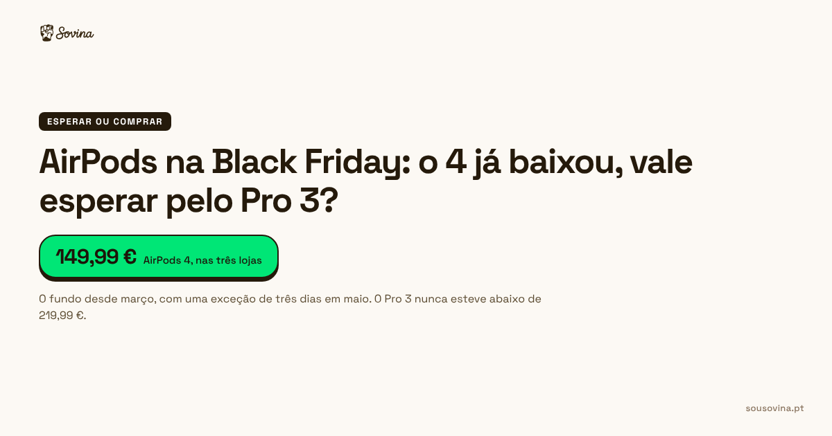 Preços dos AirPods 4 com cancelamento de ruído e dos AirPods Pro 3 na Worten, Darty, Rádio Popular e FNAC em outubro de 2026, ao lado do mínimo e do preço habitual de cada um
