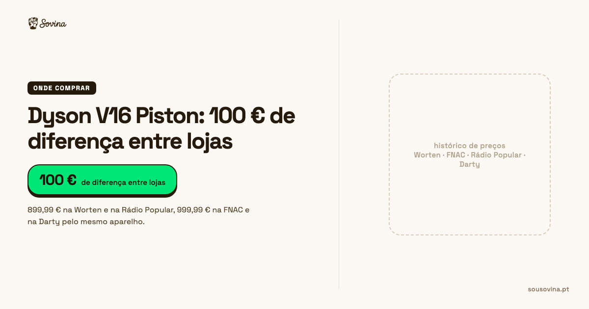 Aspirador Dyson V16 Piston com etiquetas de preço diferentes em quatro lojas