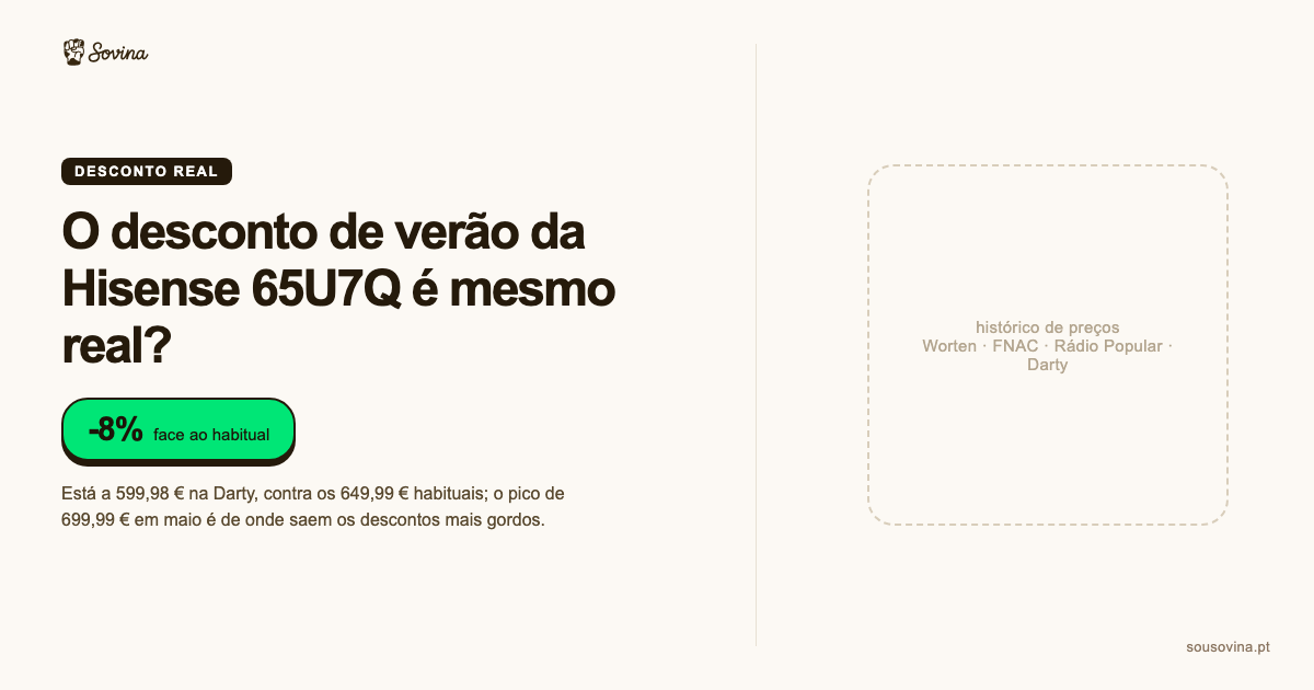 Histórico de preços da TV Hisense 65U7Q na Worten, Rádio Popular e Darty