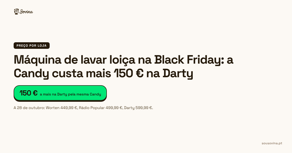 Preço de hoje, preço habitual e mínimo da máquina de lavar loiça Candy CF 6B4S1PX na Worten, na Rádio Popular e na Darty em outubro de 2026