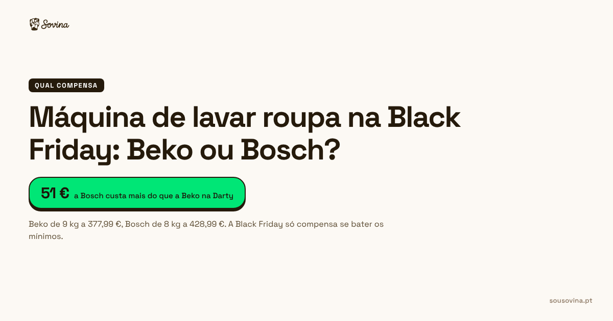 Preços da Beko de 9 kg, da Bosch de 8 kg e da Kunft de 9 kg na Darty, Rádio Popular e Worten em outubro de 2026, ao lado do mínimo de cada uma