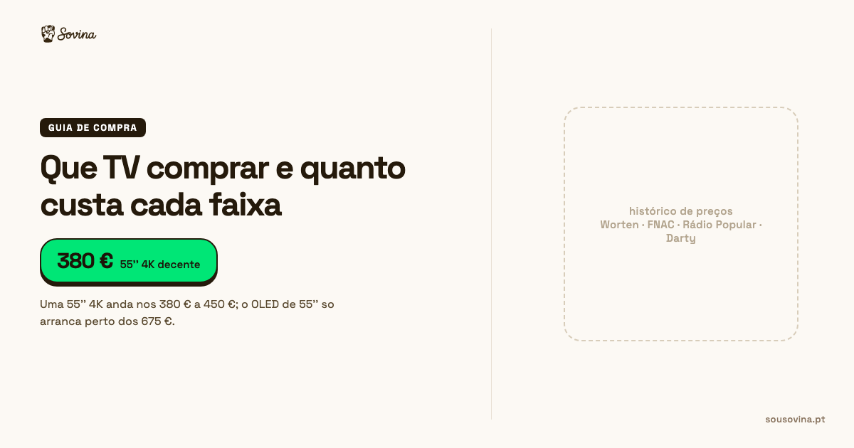 Faixas de preço de smart TVs seguidas pelo Sovina nas lojas portuguesas
