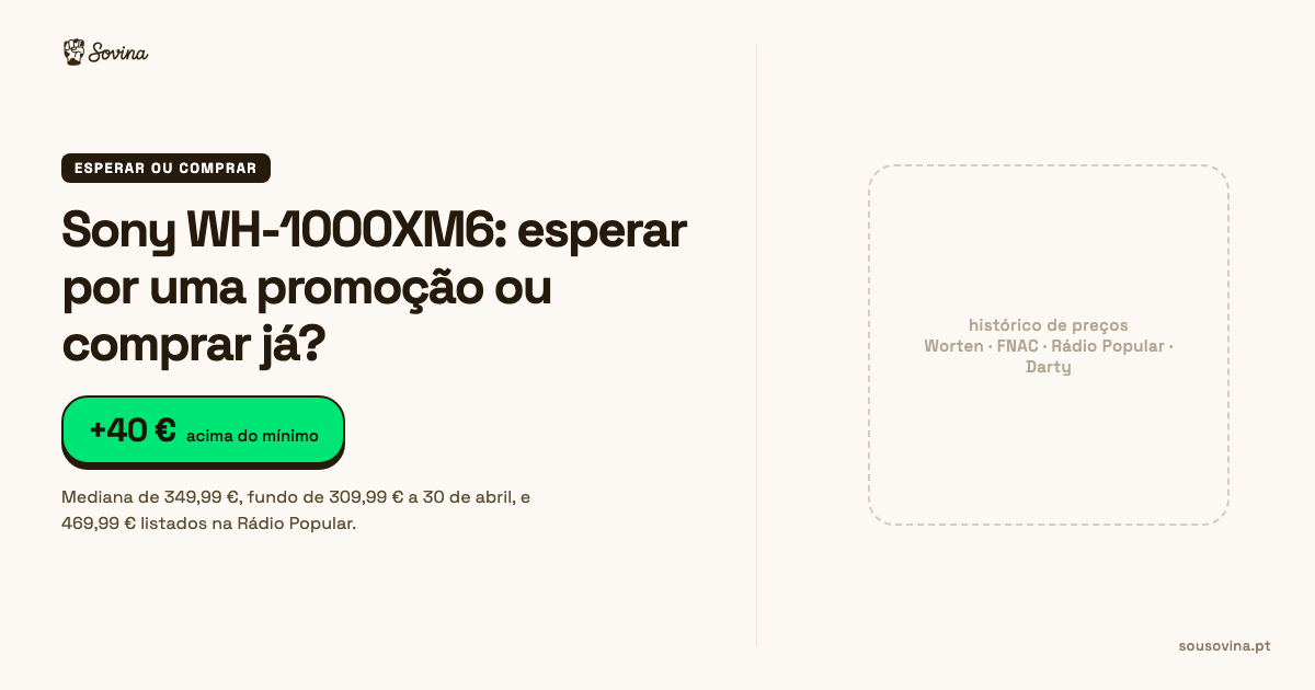 Histórico de preços dos auscultadores Sony WH-1000XM6 na Worten, Darty e Rádio Popular